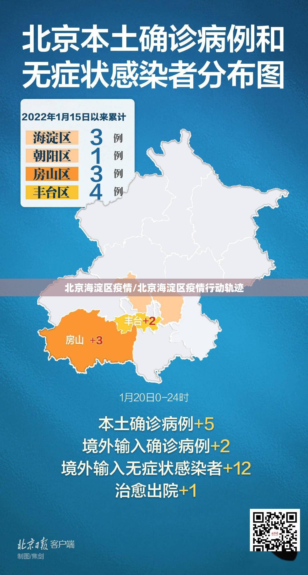 北京海淀区疫情/北京海淀区疫情行动轨迹 北京海淀区疫情/北京海淀区疫情行动轨迹