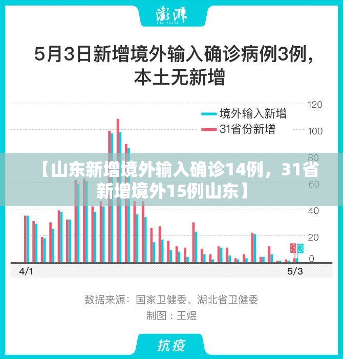 【山东新增境外输入确诊14例，31省新增境外15例山东】