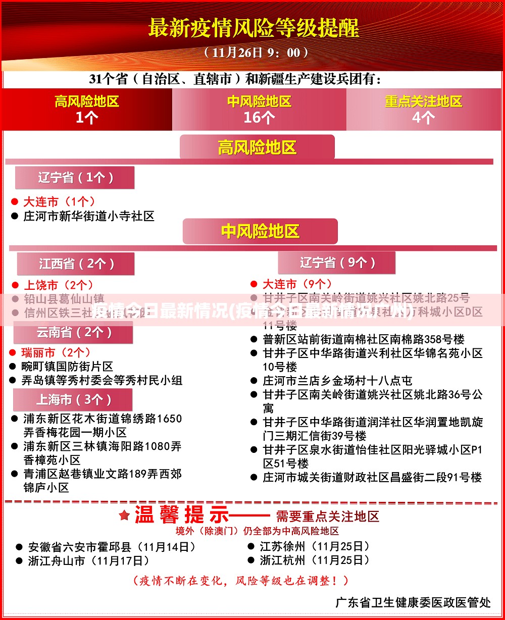 疫情今日最新情况(疫情今日最新情况广州) 疫情今日最新情况(疫情今日最新情况广州)