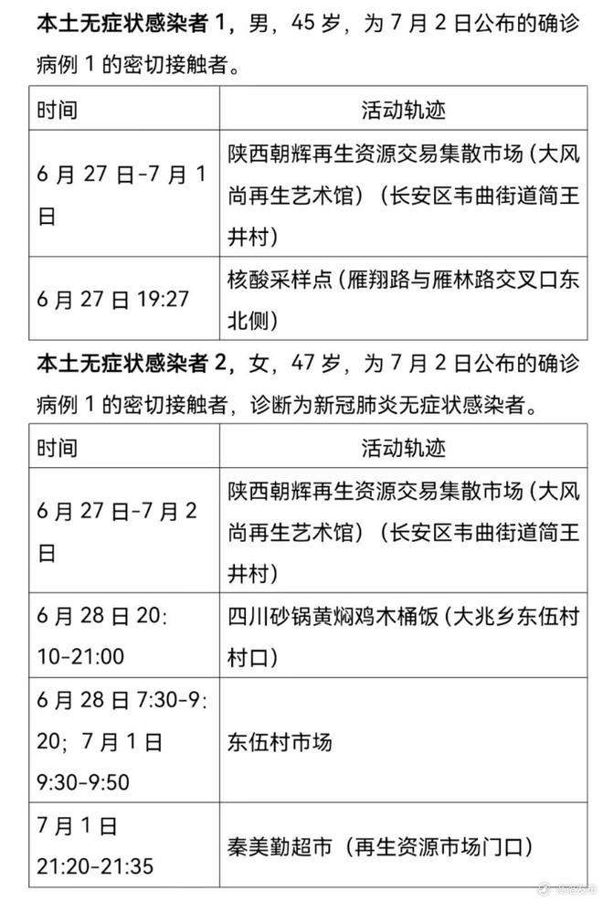 石家庄3例本土病例活动轨迹公布(石家庄新增3例本土行动轨迹) 石家庄3例本土病例活动轨迹公布(石家庄新增3例本土行动轨迹)