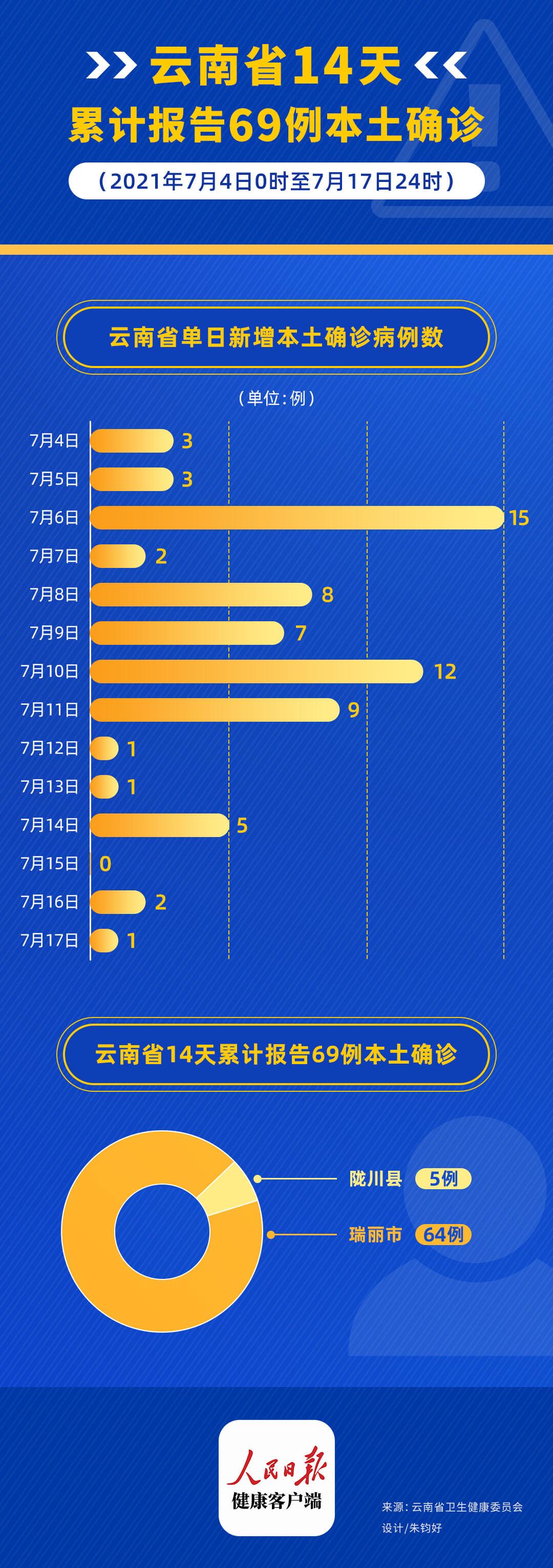 31省份新增37例本土确诊/31省份新增本土确诊1 31省份新增37例本土确诊/31省份新增本土确诊1