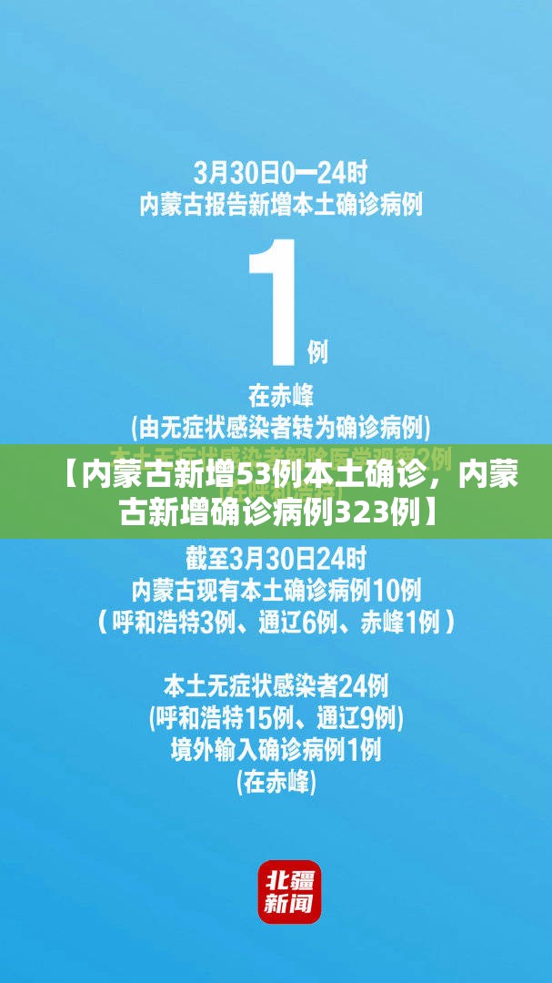 【内蒙古新增53例本土确诊,内蒙古新增确诊病例323例】 【内蒙古新增53例本土确诊,内蒙古新增确诊病例323例】
