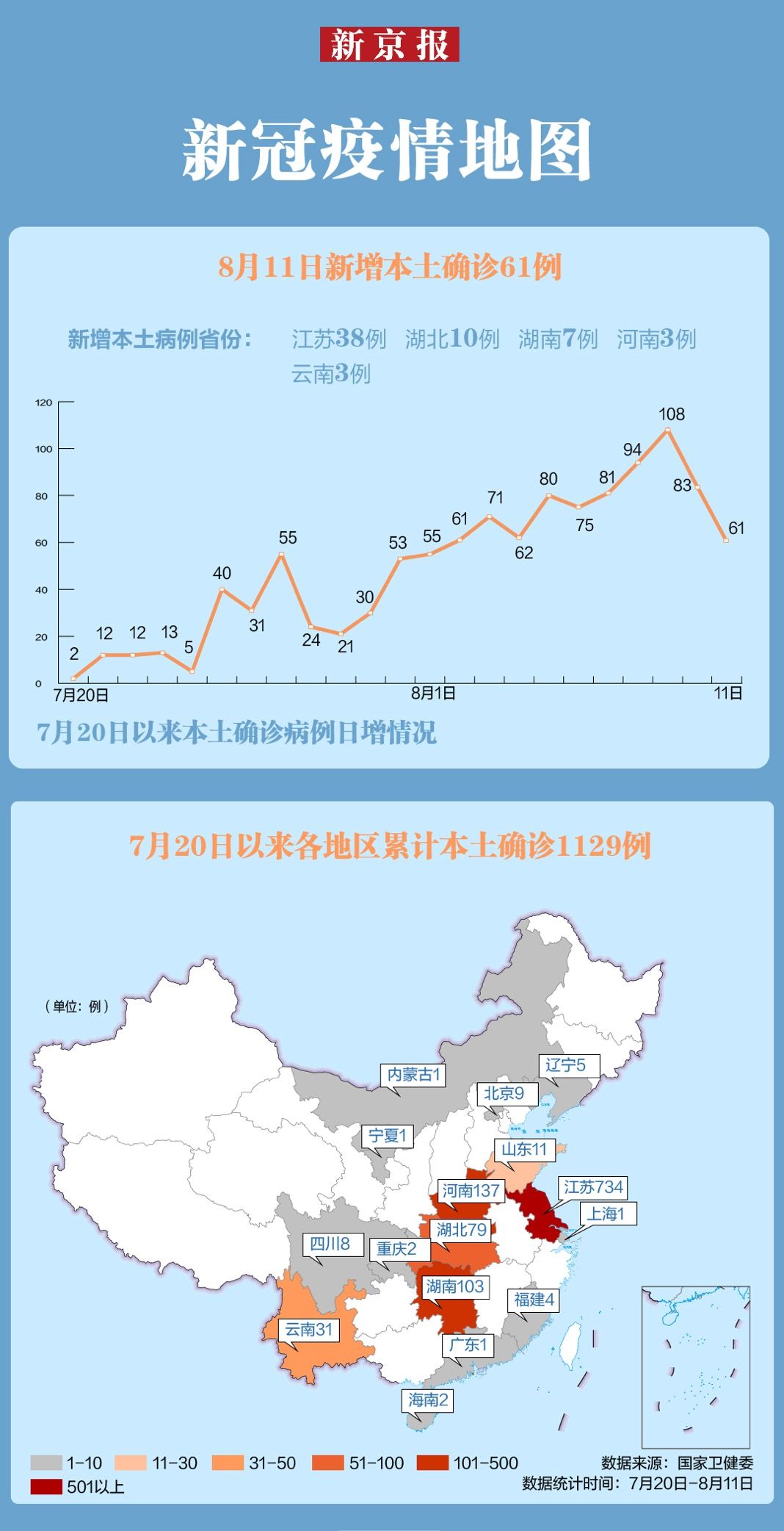 31省份新增10例确诊/31省新增10例确诊i 31省份新增10例确诊/31省新增10例确诊i