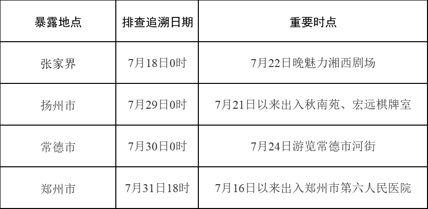 上海对非重点区域内人员核检(上海对非重点区域内人员核检要求)