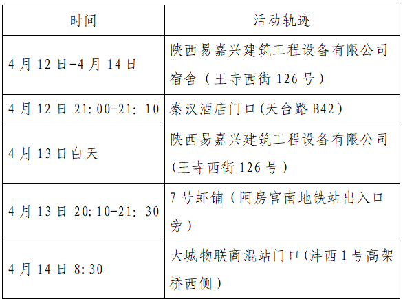 河北昨增本土无症状55例/河北增20例本土确诊43例无症状