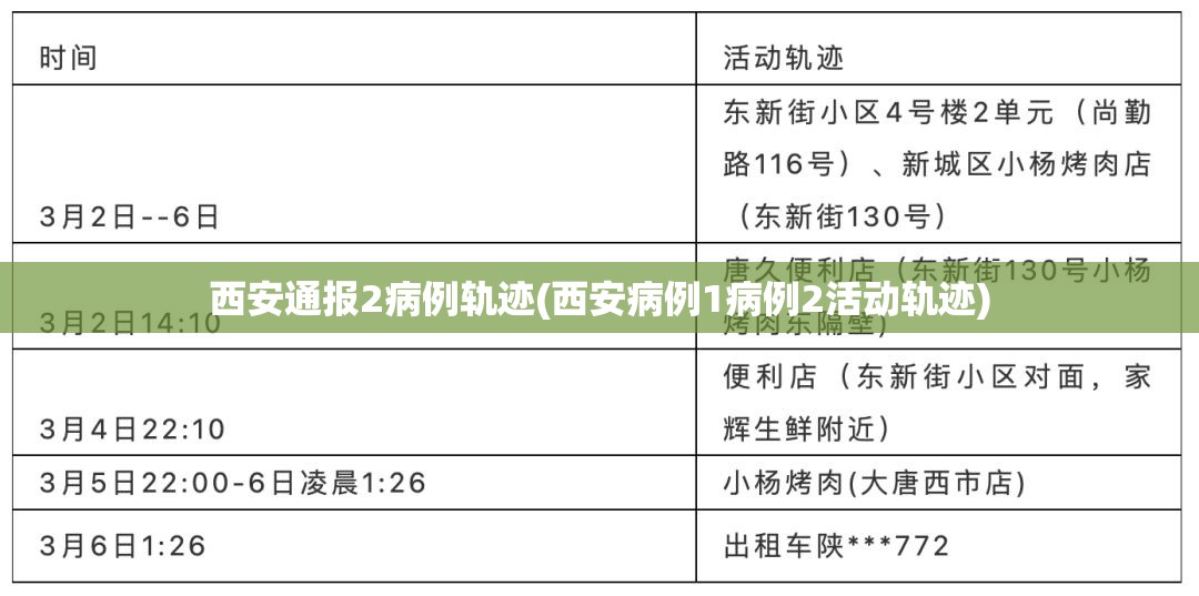西安通报2病例轨迹(西安病例1病例2活动轨迹) 西安通报2病例轨迹(西安病例1病例2活动轨迹)