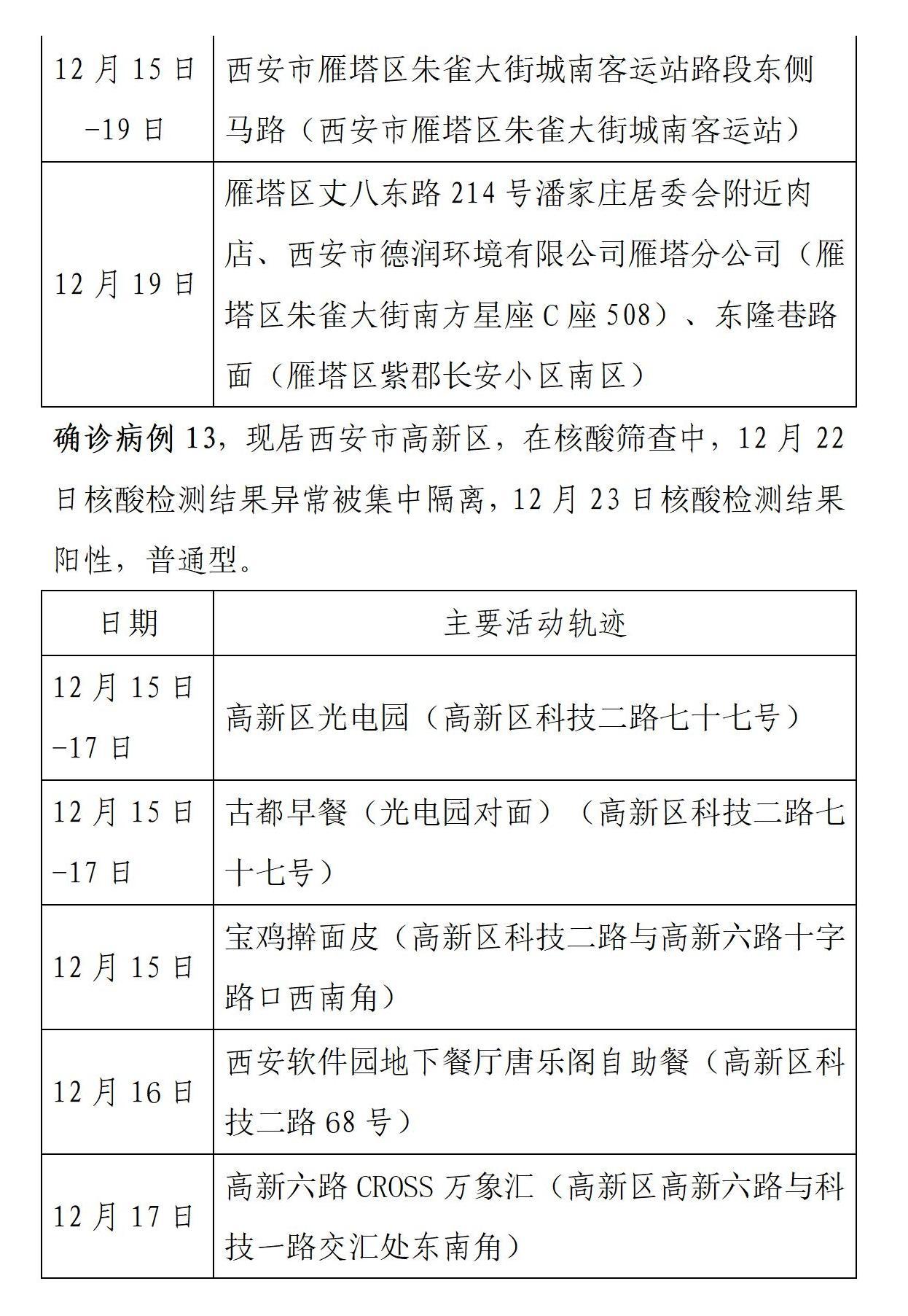 西安通报2病例轨迹(西安病例1病例2活动轨迹) 西安通报2病例轨迹(西安病例1病例2活动轨迹)