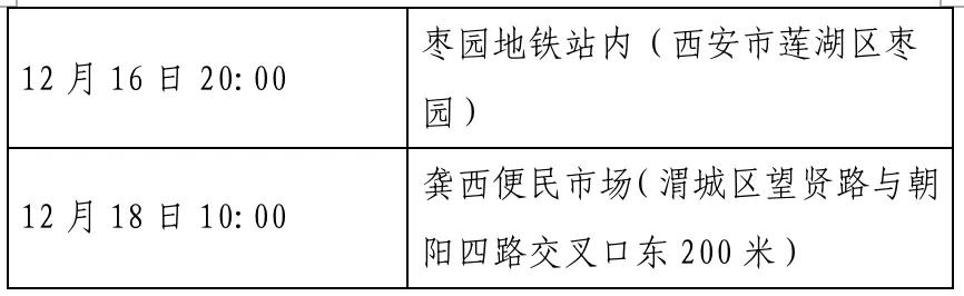西安通报2病例轨迹(西安病例1病例2活动轨迹) 西安通报2病例轨迹(西安病例1病例2活动轨迹)