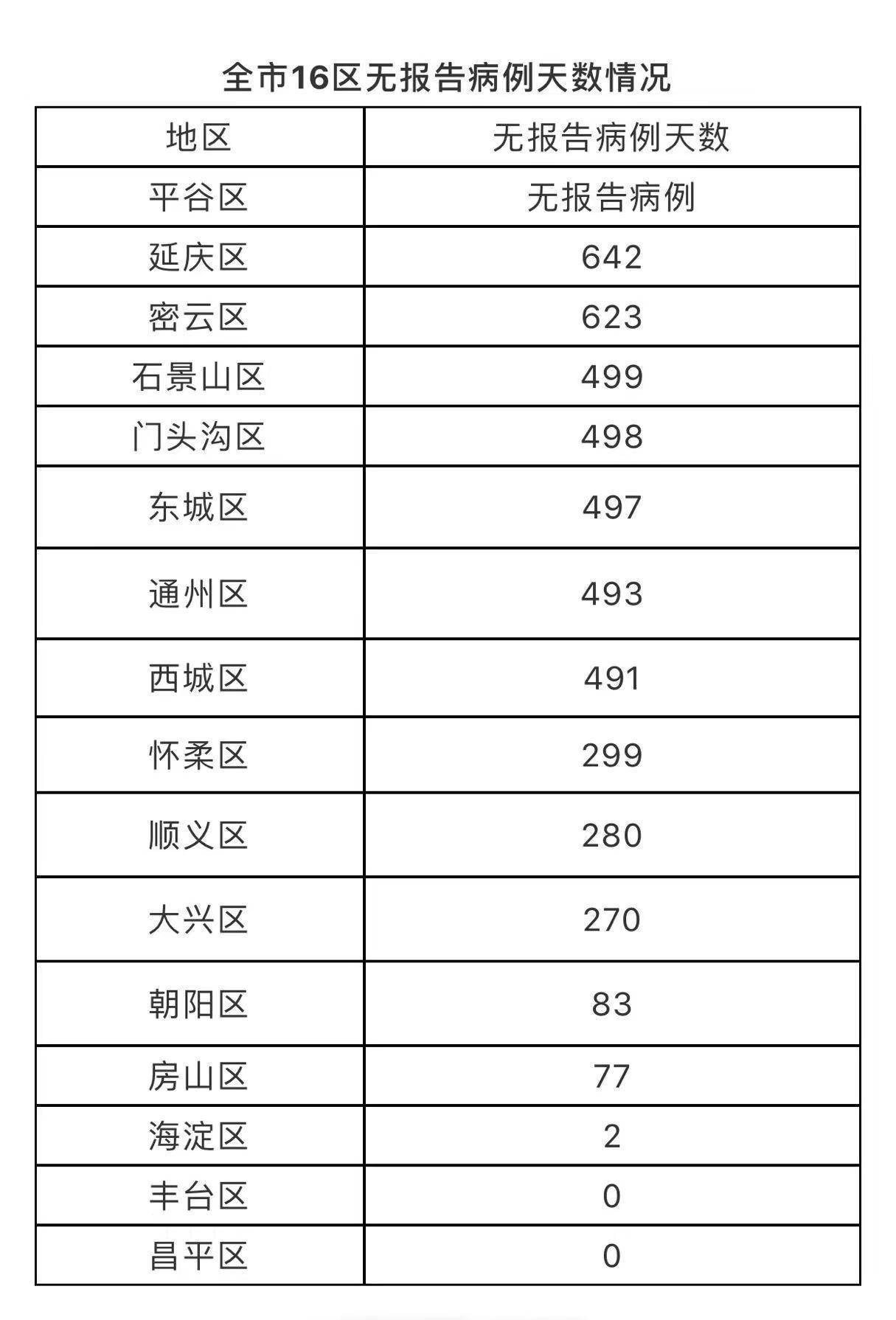 北京新增多例新冠确诊病例(北京新增多例新冠确症状)