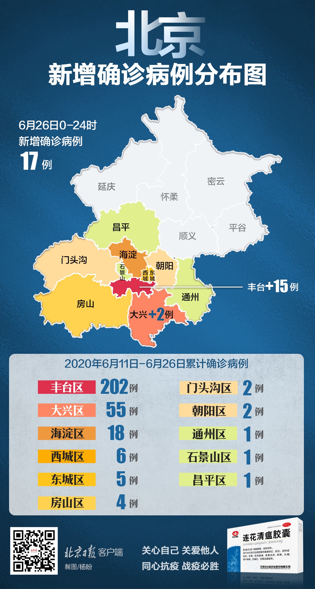 北京新增多例新冠确诊病例(北京新增多例新冠确症状)