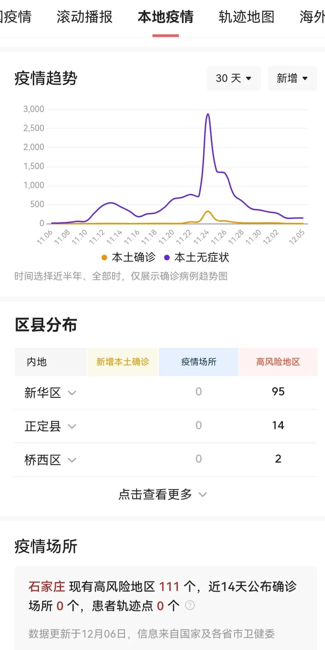 石家庄疫情多严重?中疾控给出判断/石家庄疫情很严重吗?
