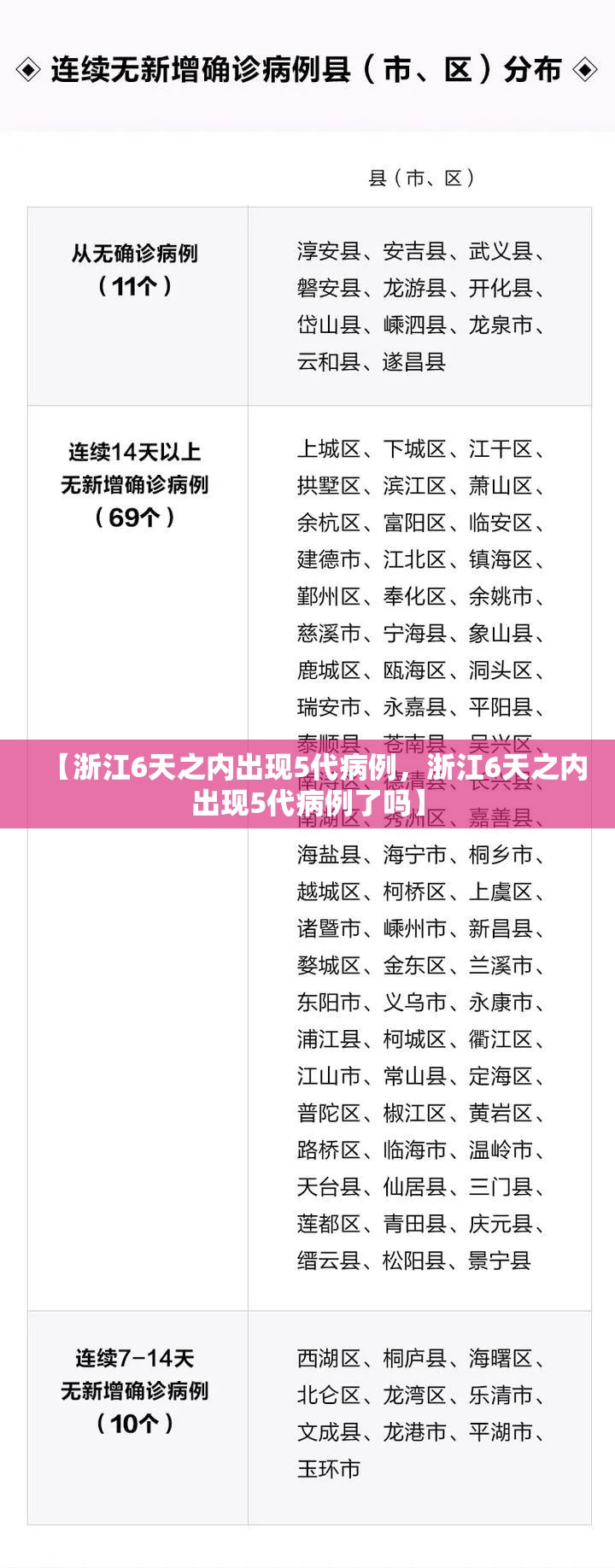 【浙江6天之内出现5代病例，浙江6天之内出现5代病例了吗】