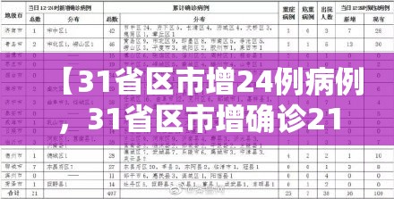 【31省区市增24例病例，31省区市增确诊21例】