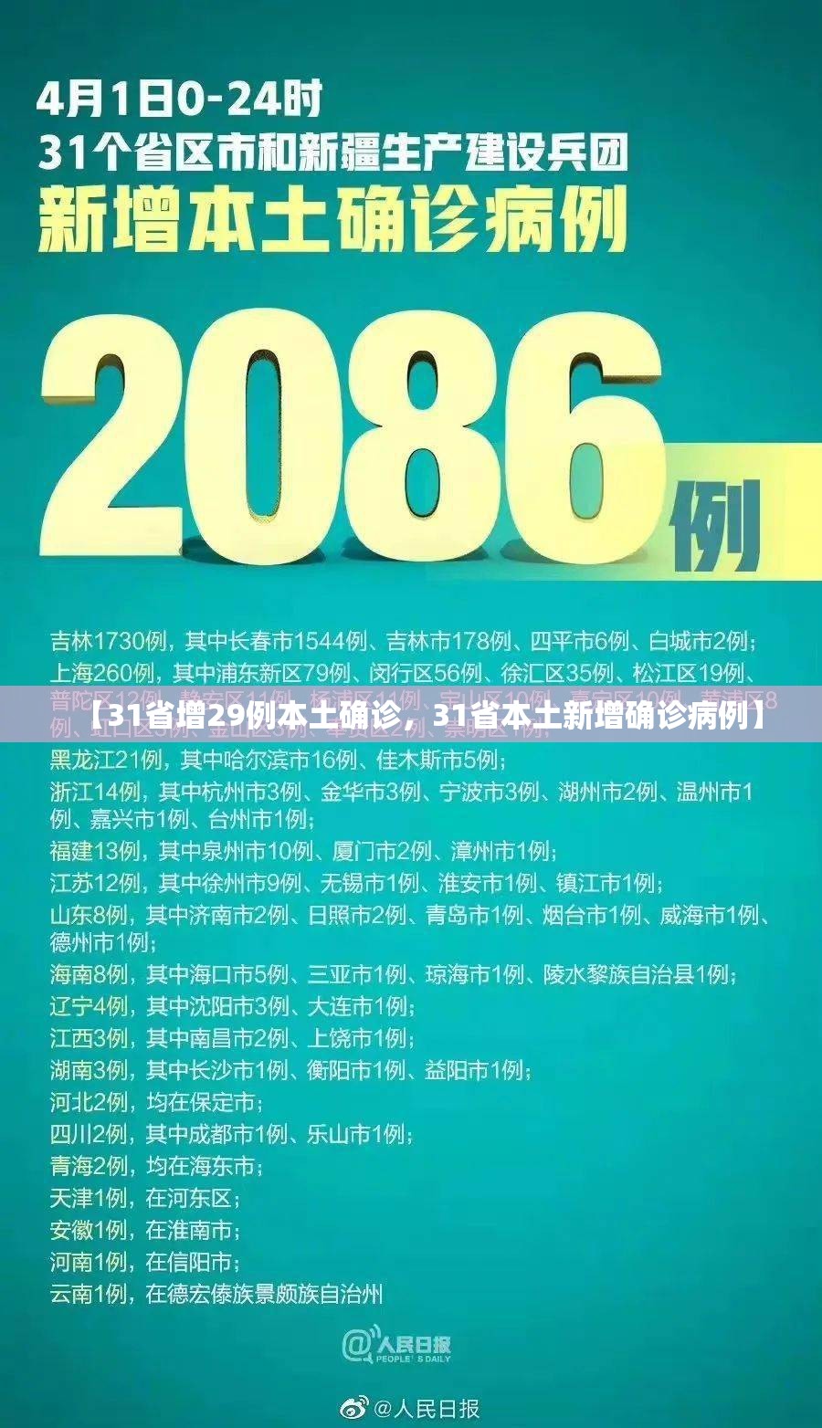【31省增29例本土确诊，31省本土新增确诊病例】