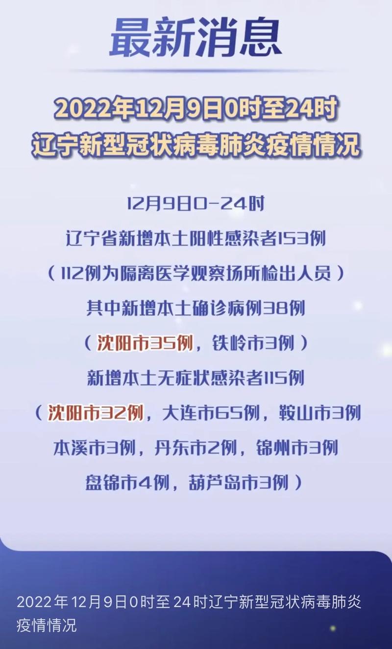 【沈阳疫情最新消息今天封城了，沈阳疫情最新通知】
