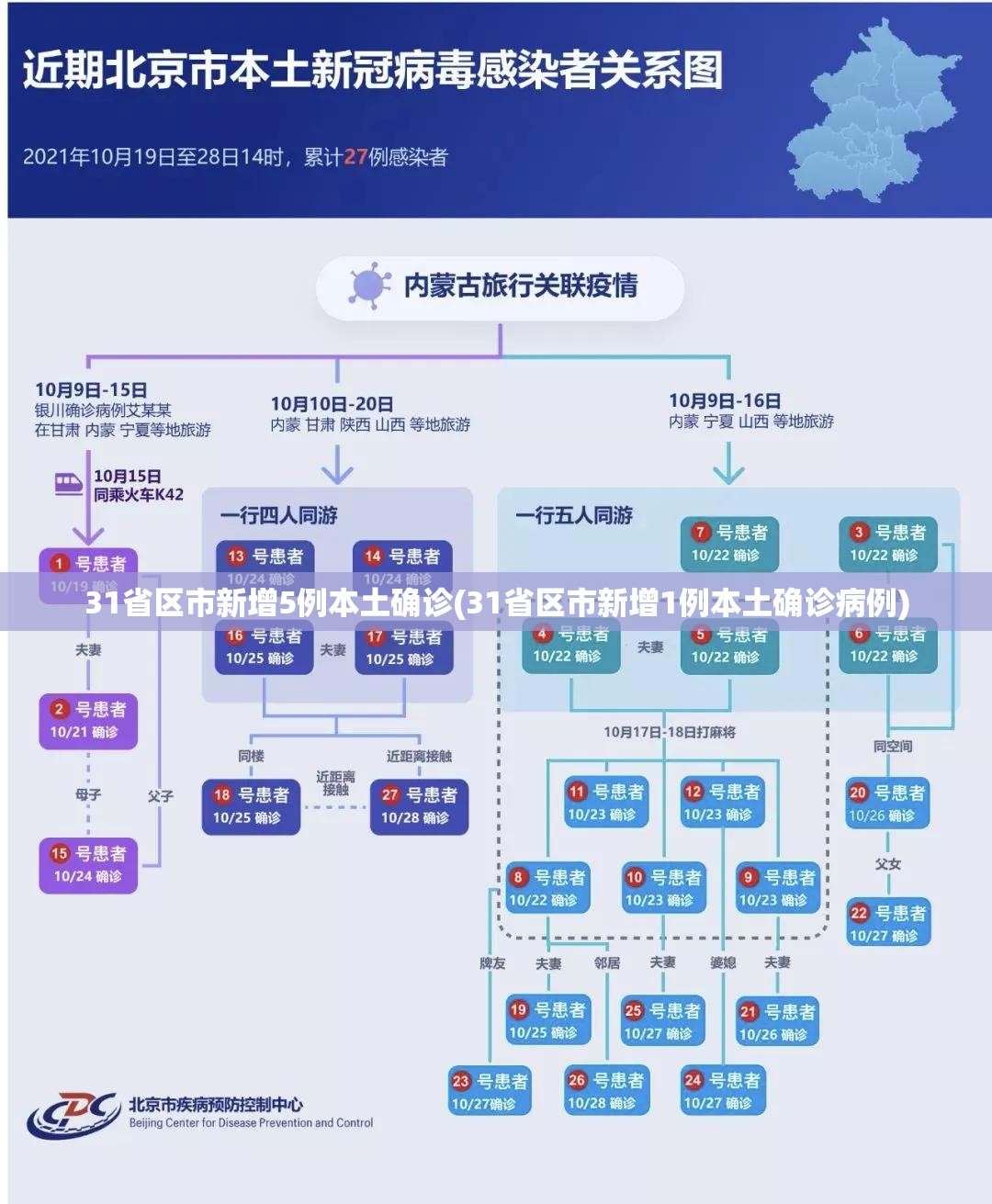31省区市新增5例本土确诊(31省区市新增1例本土确诊病例) 31省区市新增5例本土确诊(31省区市新增1例本土确诊病例)