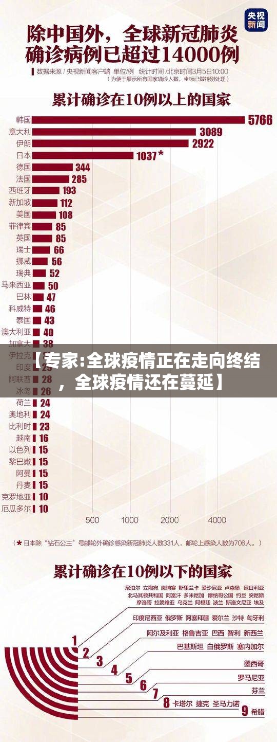 【专家:全球疫情正在走向终结，全球疫情还在蔓延】