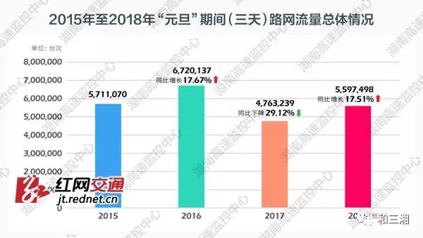 高速免费日期2022元旦(高速免费日期2022元旦有优惠吗) 高速免费日期2022元旦(高速免费日期2022元旦有优惠吗)