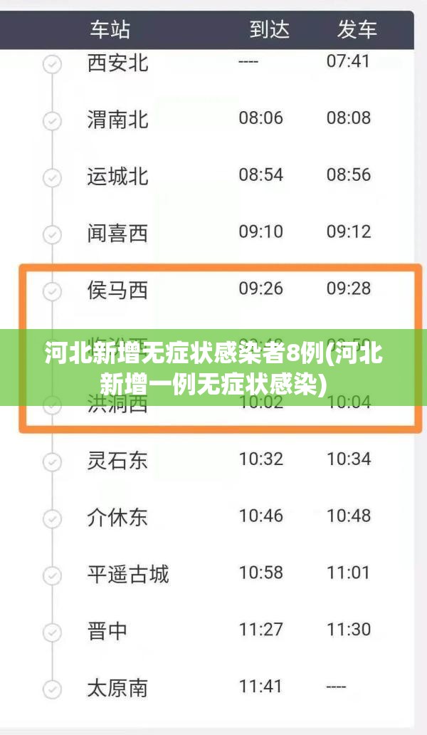 河北新增无症状感染者8例(河北新增一例无症状感染) 河北新增无症状感染者8例(河北新增一例无症状感染)