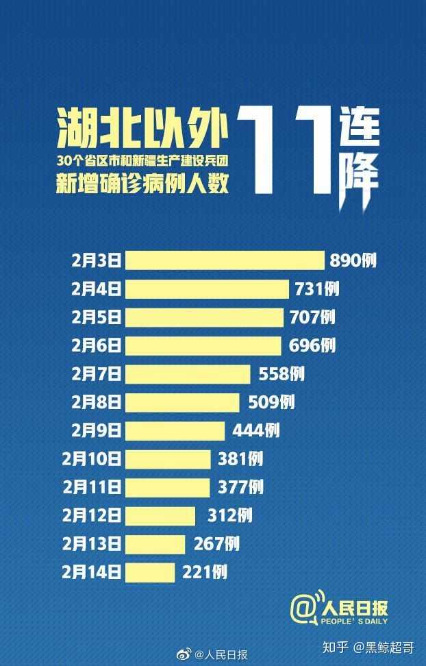 【全国最新疫情今天新增，全国最新疫情今天新增多少例】