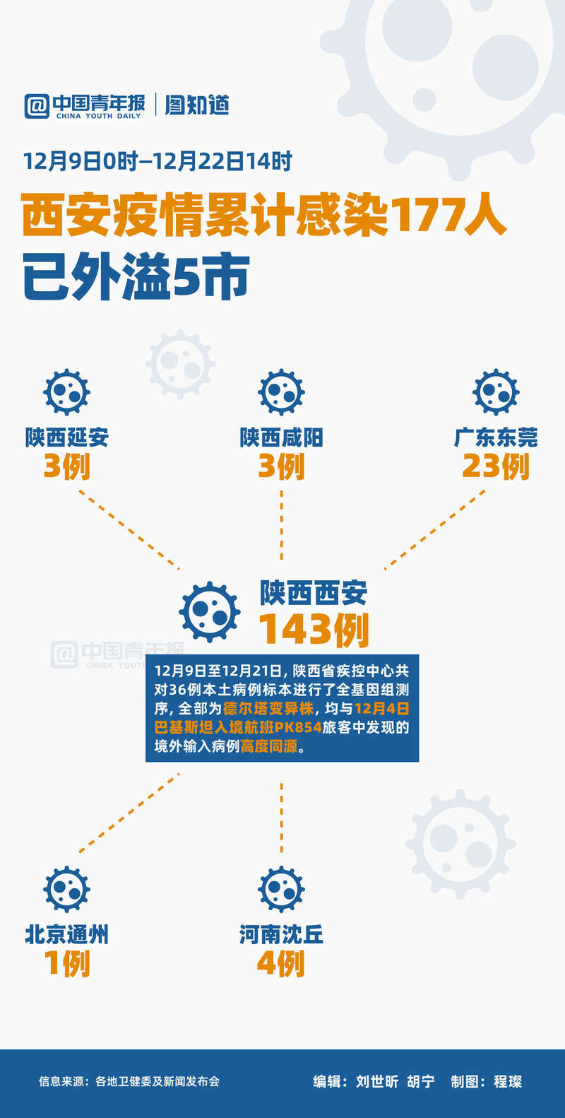 警惕!西安已多人确诊!(西安确诊人员名单)