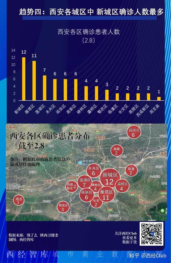 警惕!西安已多人确诊!(西安确诊人员名单)
