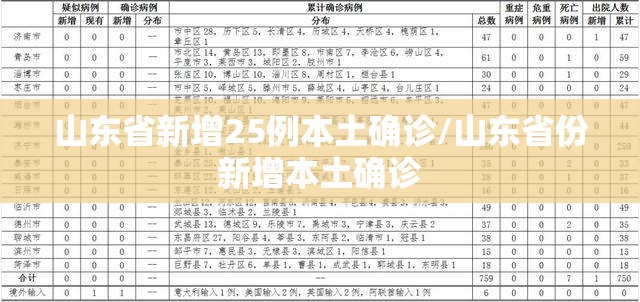山东省新增25例本土确诊/山东省份新增本土确诊 山东省新增25例本土确诊/山东省份新增本土确诊