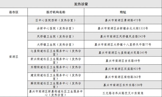 浙江新增本土39例/浙江新增本土1例是怎么回事 浙江新增本土39例/浙江新增本土1例是怎么回事