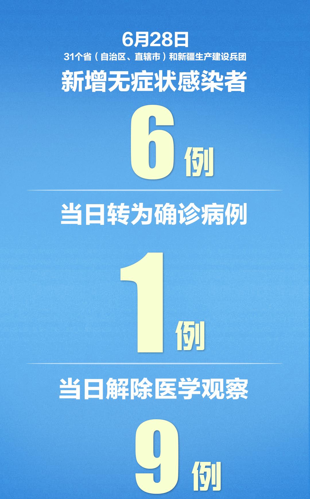 【31省新增7例确诊均为境外输入，31省区市新增7例均为境外输入9 视频】