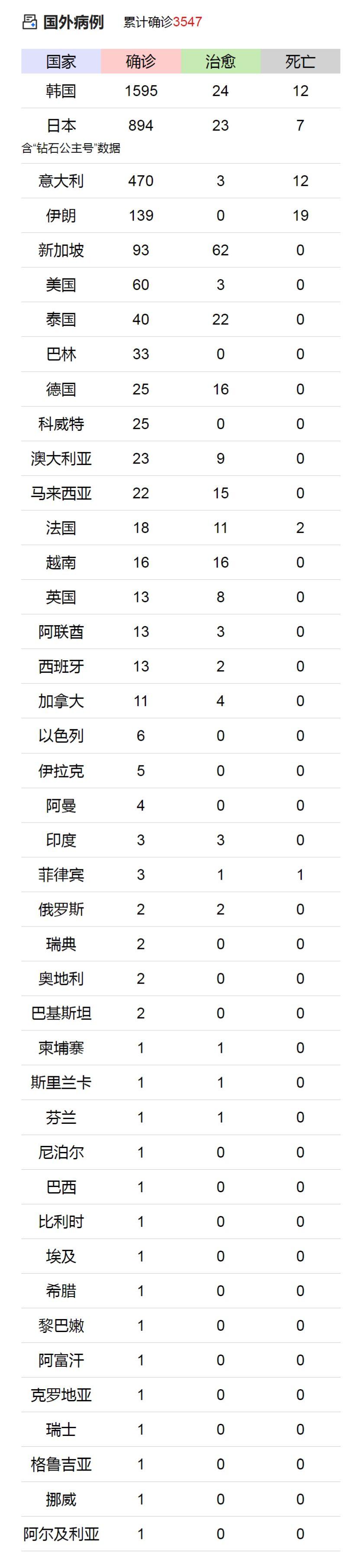 31省份新增85例本土确诊/31省份新增确诊75例 含本土55例