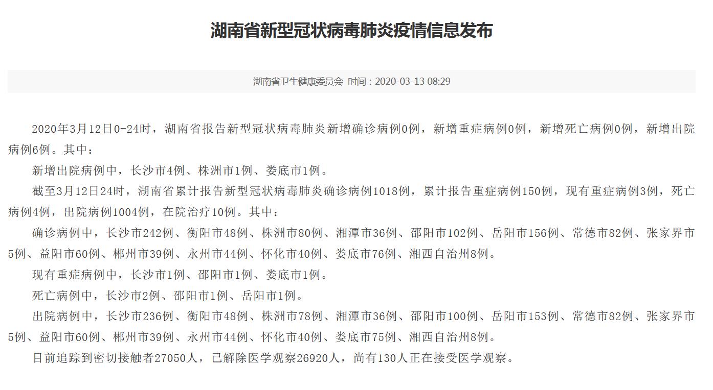 湖南新增本土确诊2例/湖南新增确诊病例2例