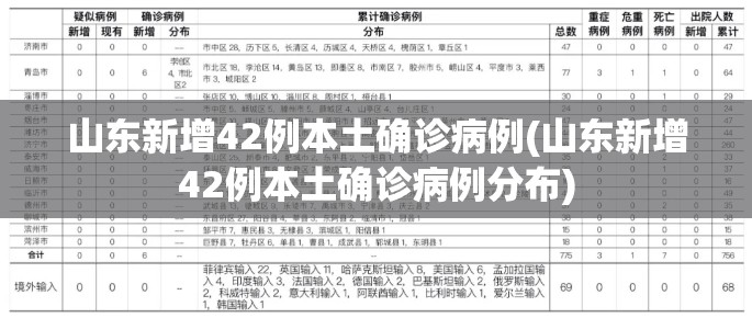 山东新增42例本土确诊病例(山东新增42例本土确诊病例分布)