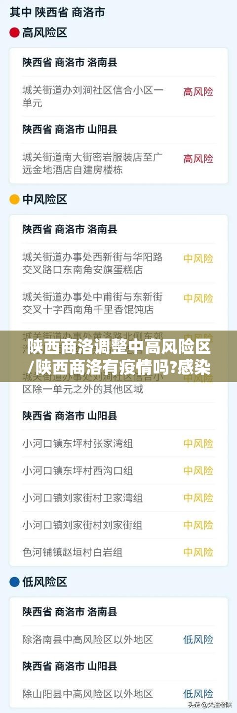陕西商洛调整中高风险区/陕西商洛有疫情吗?感染病毒吗