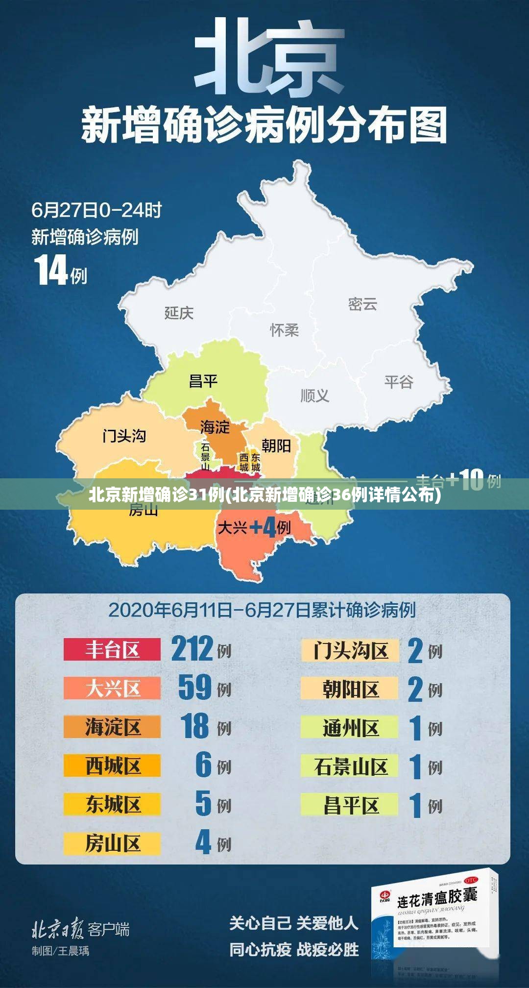 北京新增确诊31例(北京新增确诊36例详情公布)