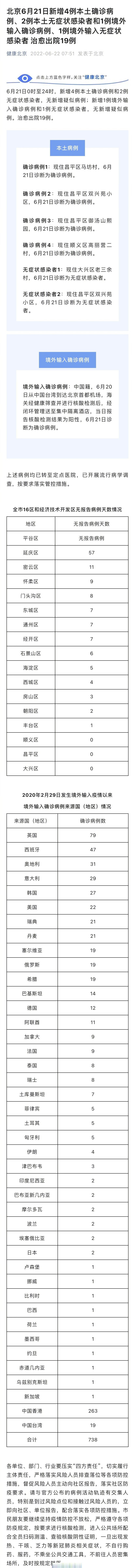 北京新增确诊31例(北京新增确诊36例详情公布)