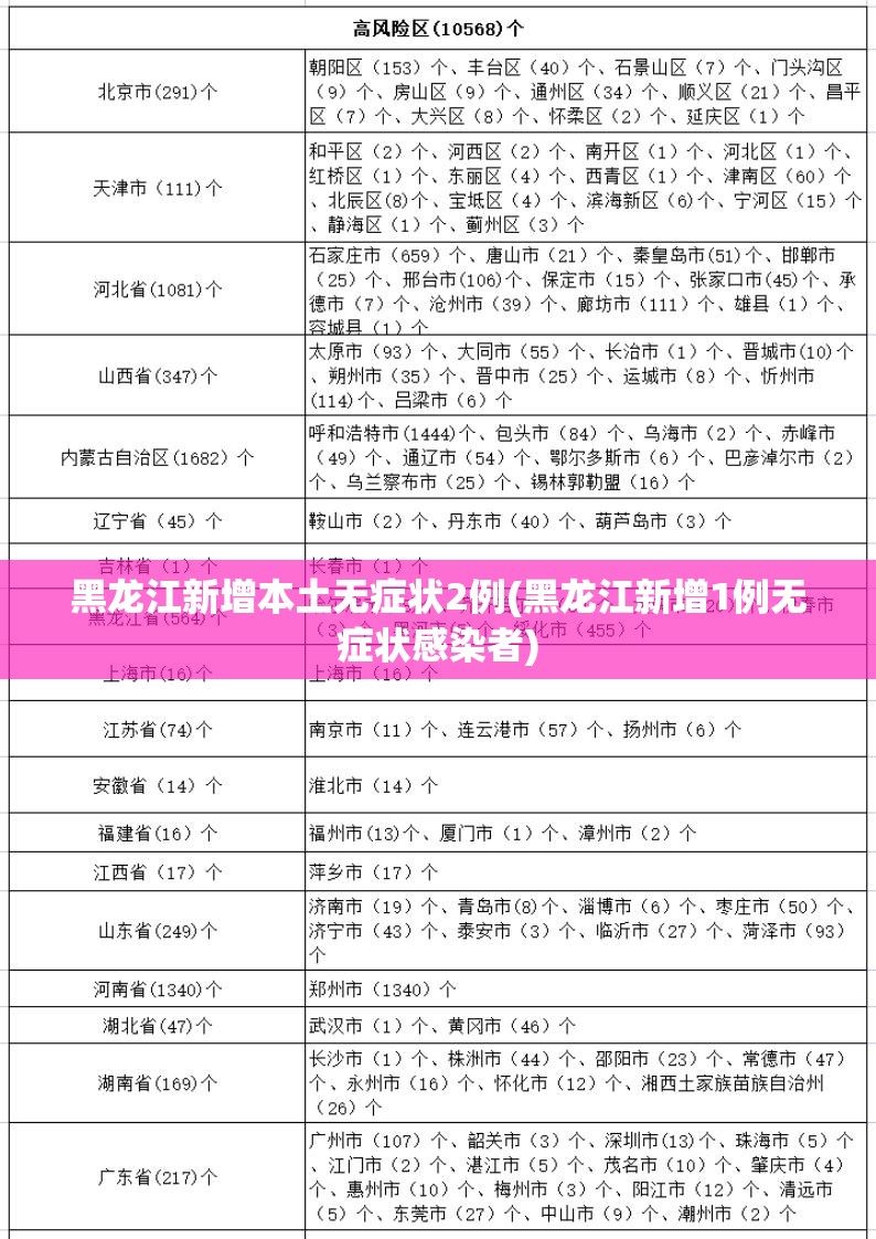 黑龙江新增本土无症状2例(黑龙江新增1例无症状感染者)