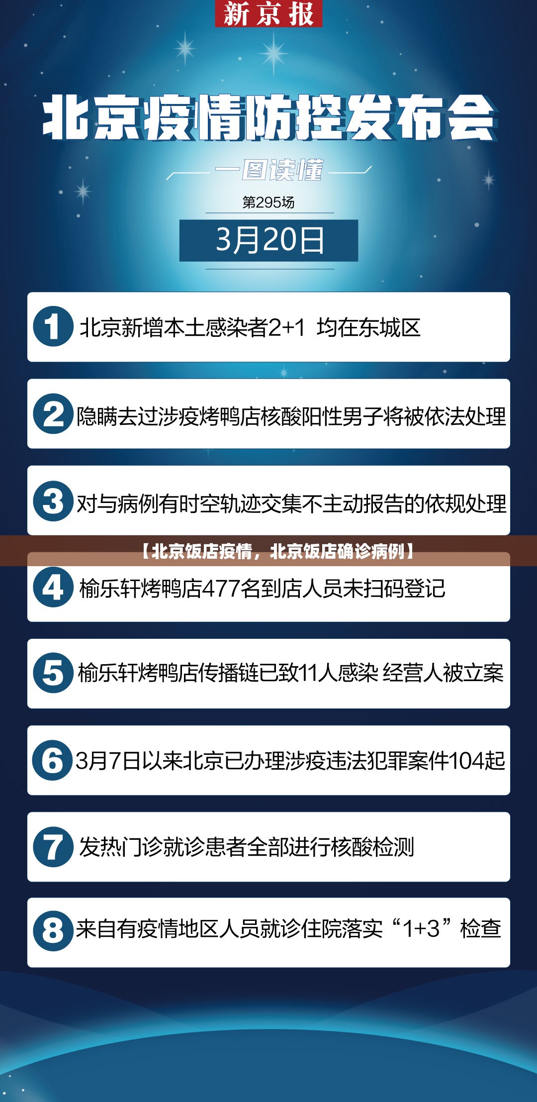 【北京饭店疫情，北京饭店确诊病例】