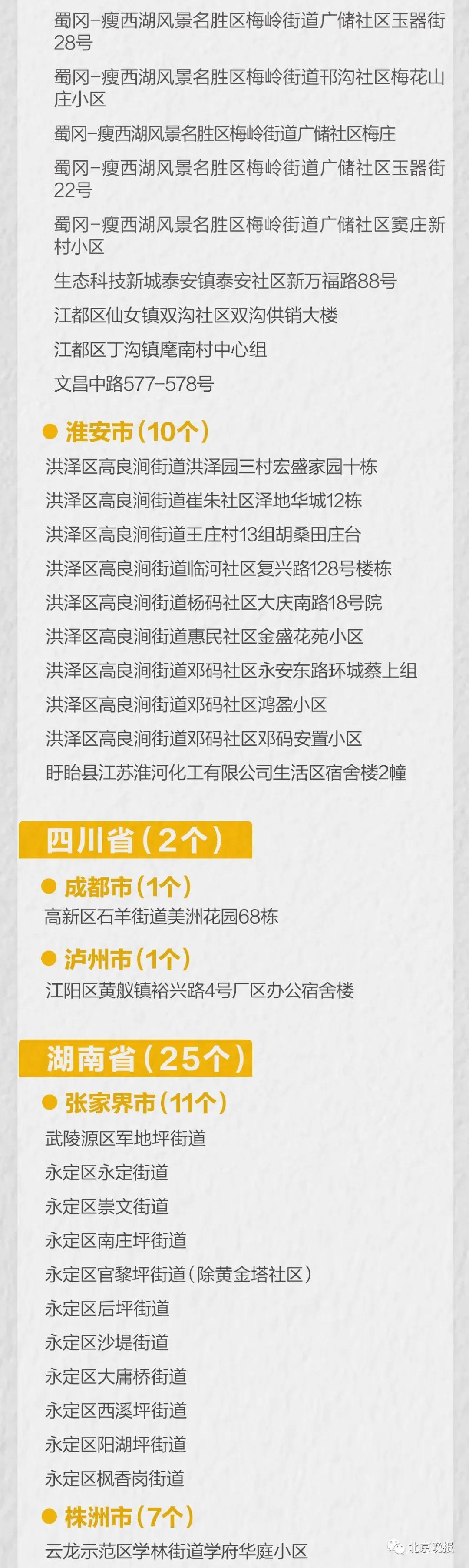【31省新增本土50例，31省新增本土11例】