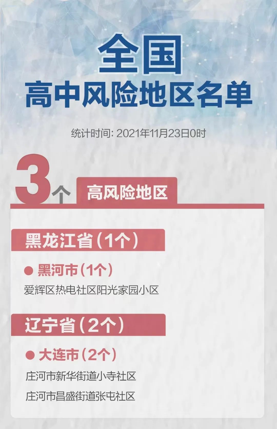 【全国高中风险区降至15个,全国高中风险地区名单最新截止5月4日】 【全国高中风险区降至15个,全国高中风险地区名单最新截止5月4日】