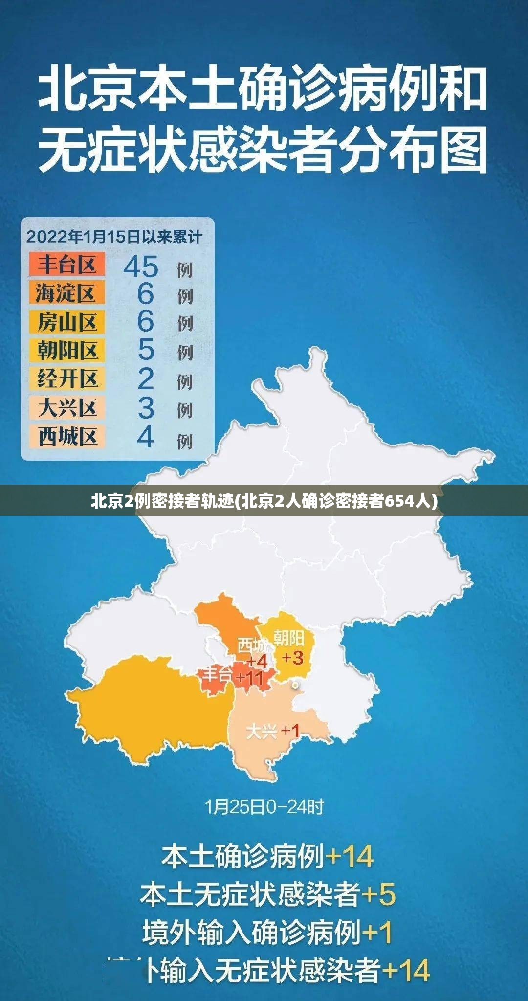 北京2例密接者轨迹(北京2人确诊密接者654人)