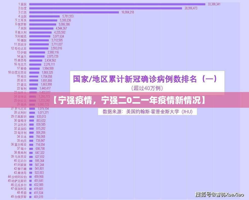 【宁强疫情,宁强二0二一年疫情新情况】 【宁强疫情,宁强二0二一年疫情新情况】