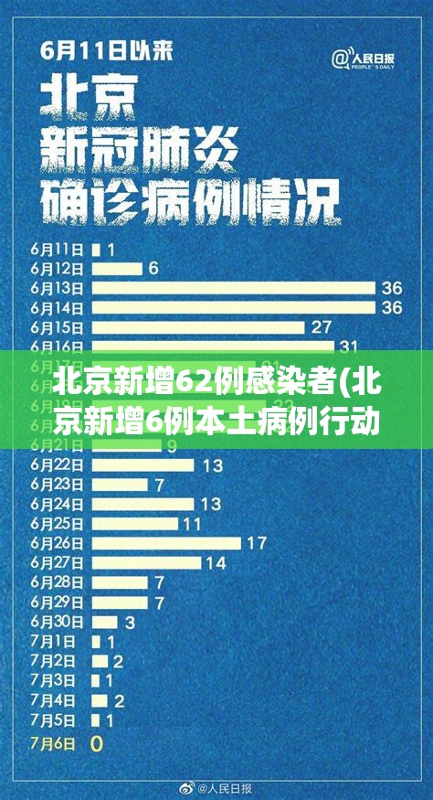 北京新增62例感染者(北京新增6例本土病例行动轨迹) 北京新增62例感染者(北京新增6例本土病例行动轨迹)