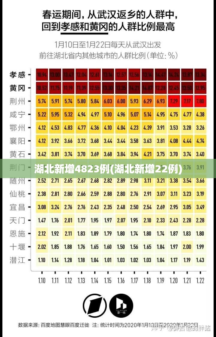 湖北新增4823例(湖北新增22例)