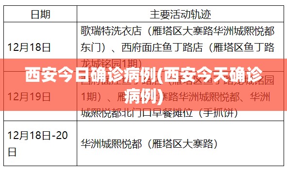 西安今日确诊病例(西安今天确诊病例) 西安今日确诊病例(西安今天确诊病例)