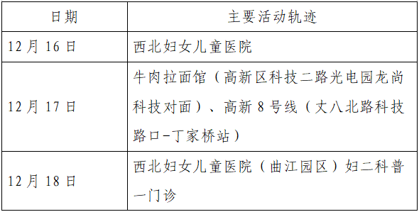 西安今日确诊病例(西安今天确诊病例) 西安今日确诊病例(西安今天确诊病例)