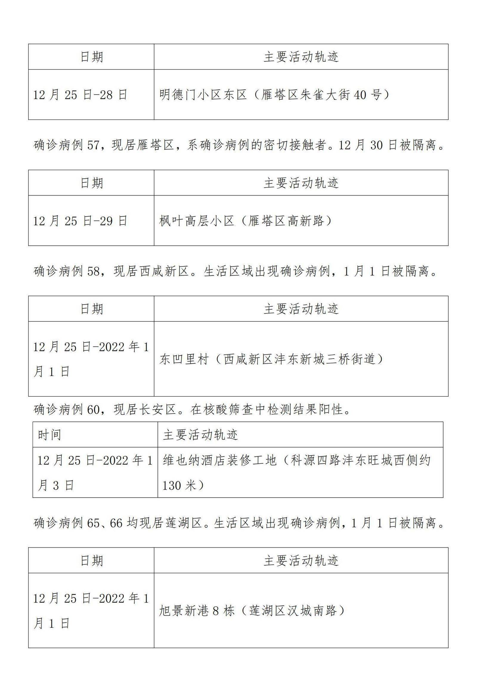 西安今日确诊病例(西安今天确诊病例) 西安今日确诊病例(西安今天确诊病例)