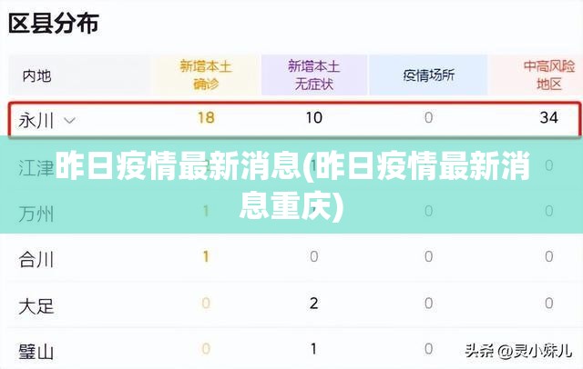 昨日疫情最新消息(昨日疫情最新消息重庆) 昨日疫情最新消息(昨日疫情最新消息重庆)