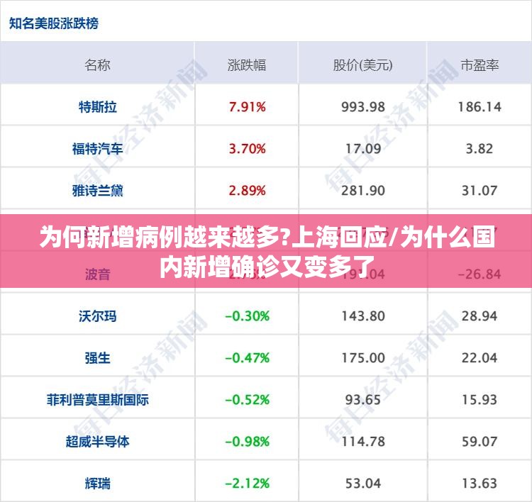 为何新增病例越来越多?上海回应/为什么国内新增确诊又变多了