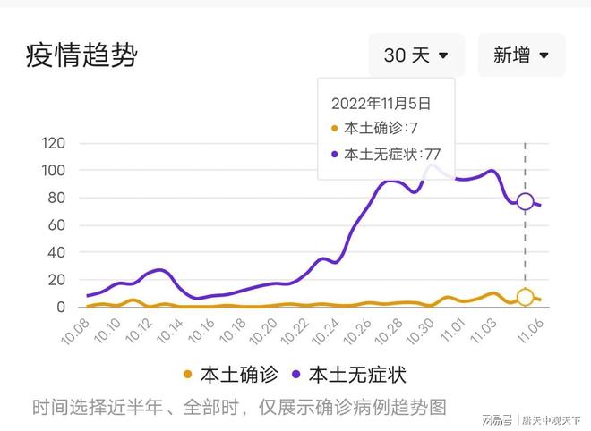 【疫情青岛,疫情青岛新增变化趋势】 【疫情青岛,疫情青岛新增变化趋势】