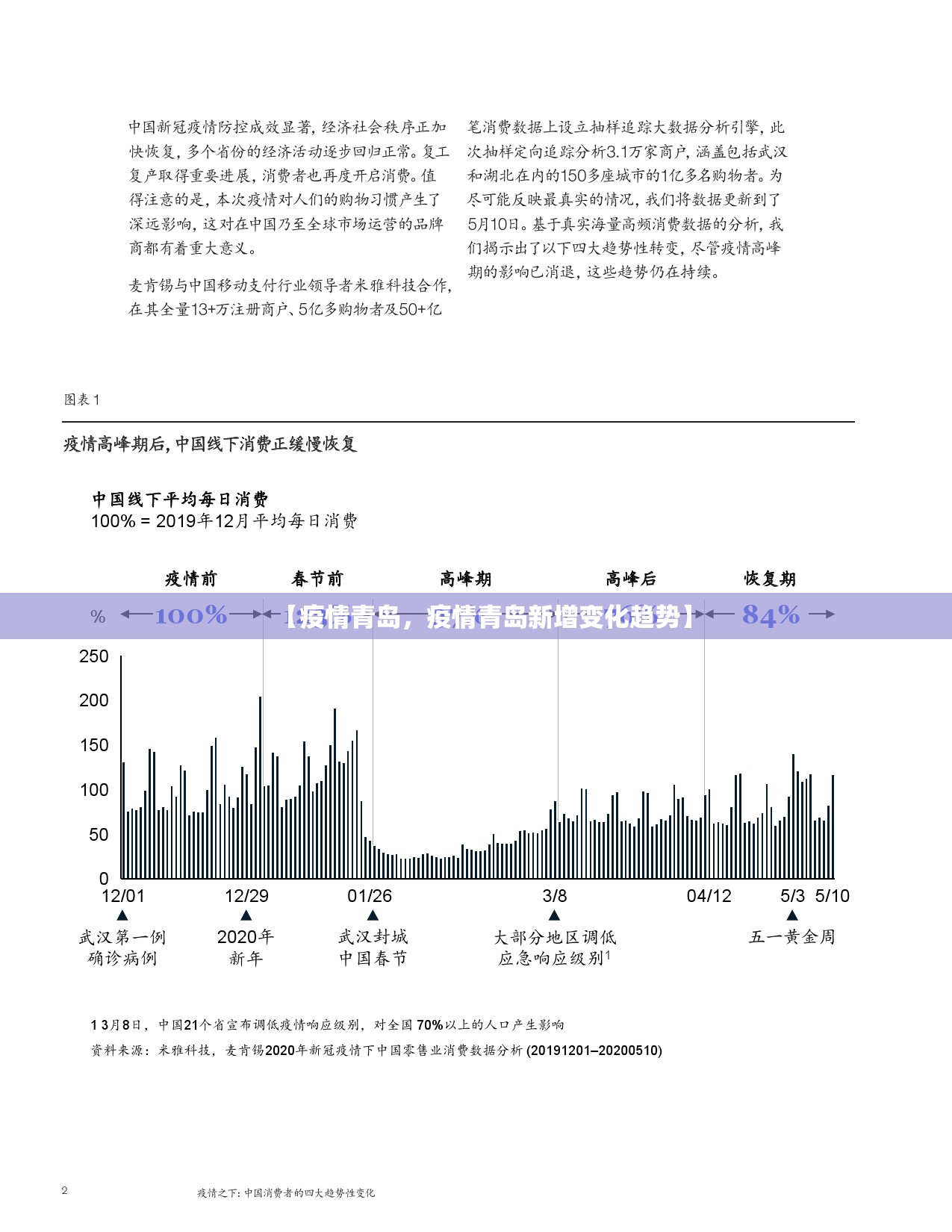 【疫情青岛,疫情青岛新增变化趋势】 【疫情青岛,疫情青岛新增变化趋势】
